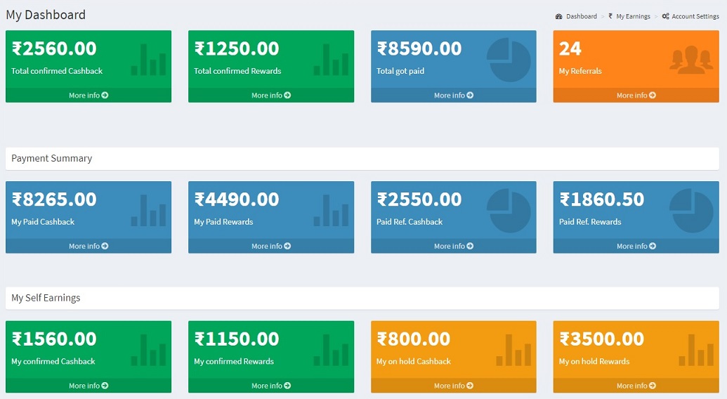 Get Cashback/Rewards Automatically